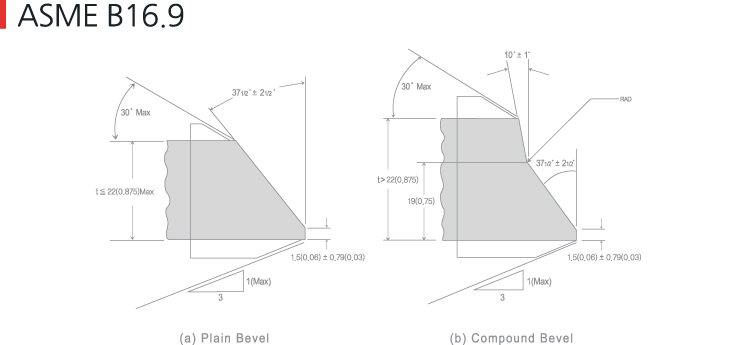 asme b16.9