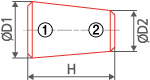 Concentric 2type